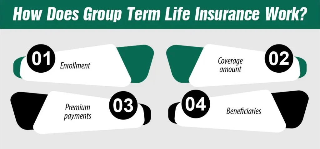 How Does Group Term Life Insurance Work