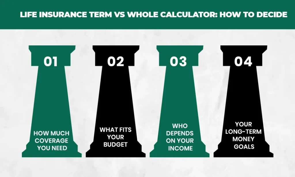 Life Insurance Term Vs Whole Calculator How to Decide