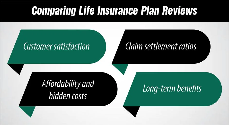 Comparing Life Insurance Plan Reviews