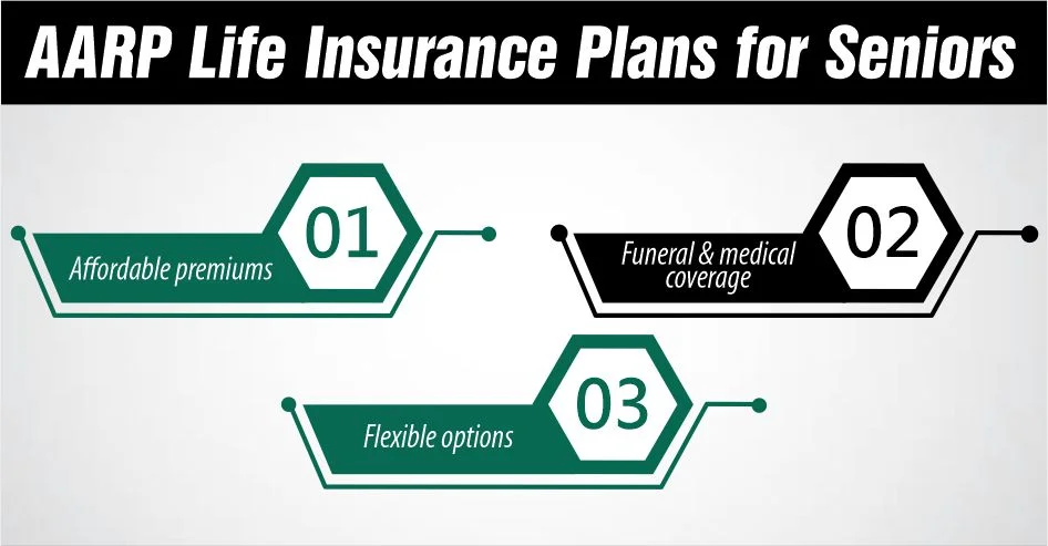AARP Life Insurance Plans for Seniors