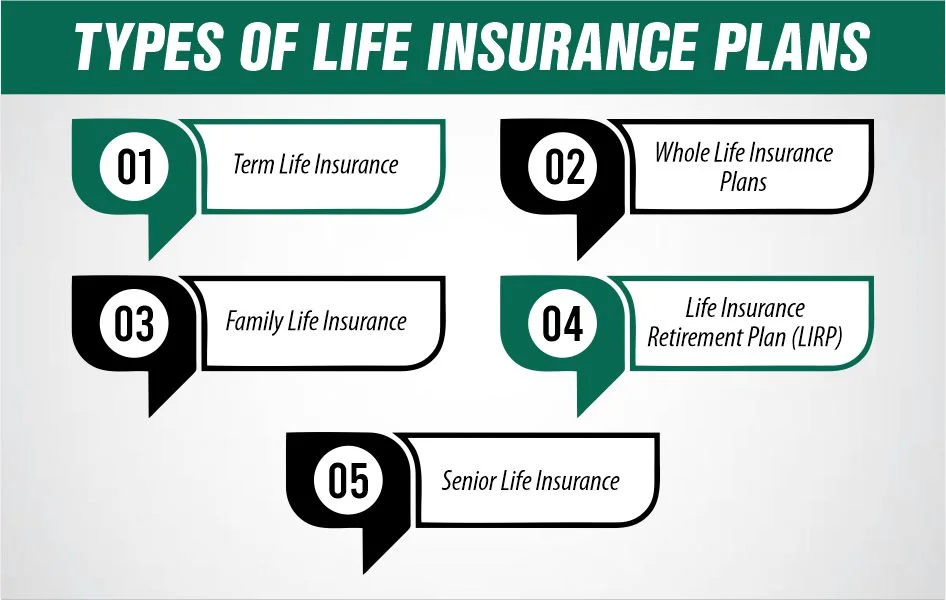 Types of Life Insurance Plans
