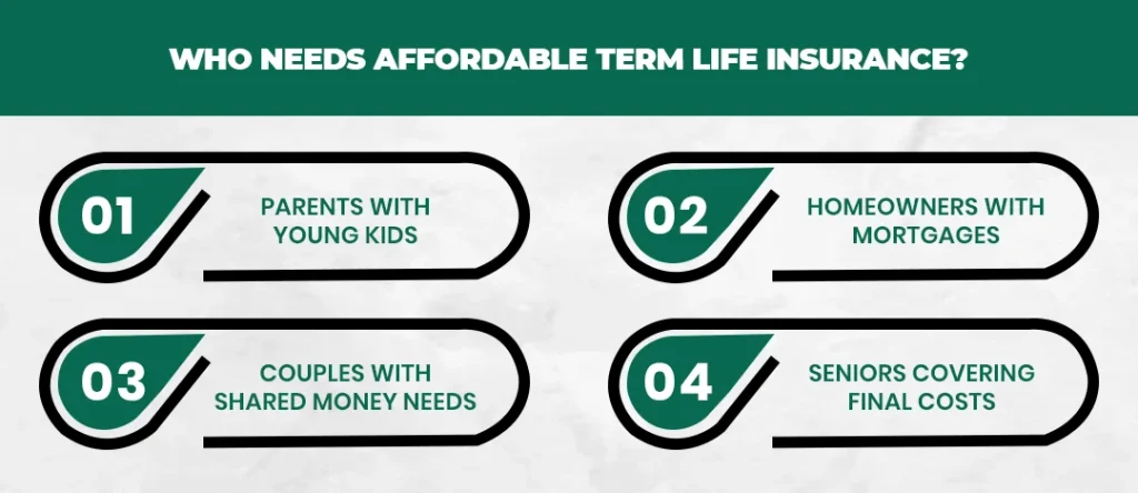 Who Needs Affordable Term Life Insurance 