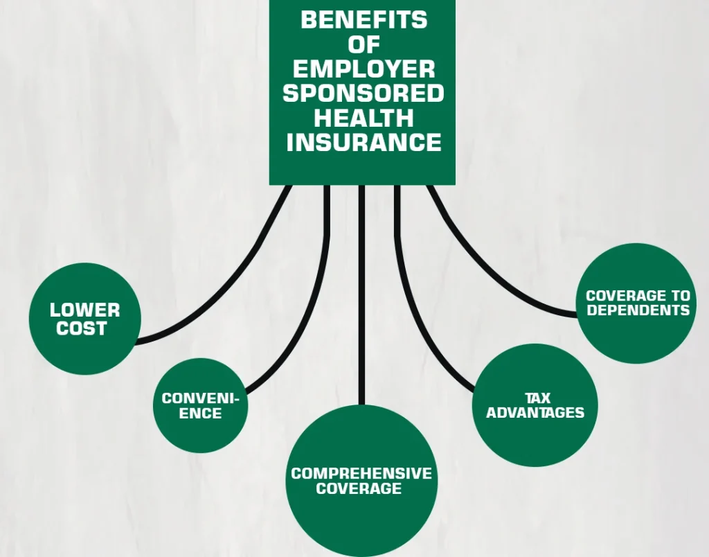 Benefits Of Employer Sponsored Health Insurance
