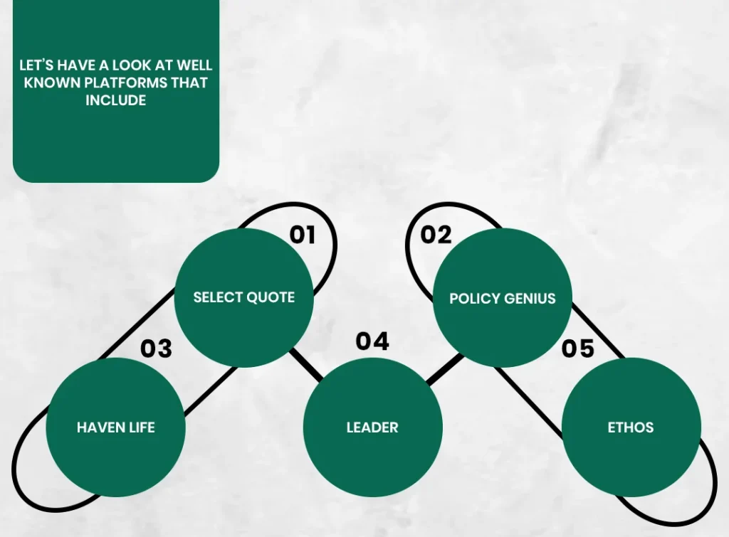 Let’s have a look at well-known platforms that include