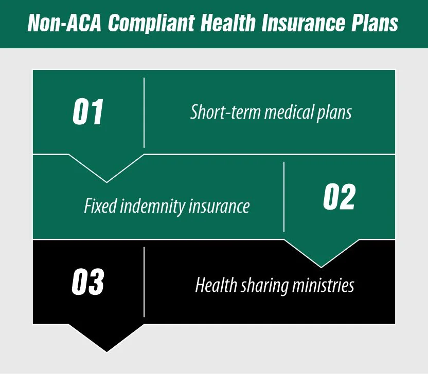 Non-ACA Compliant Health Insurance Plans