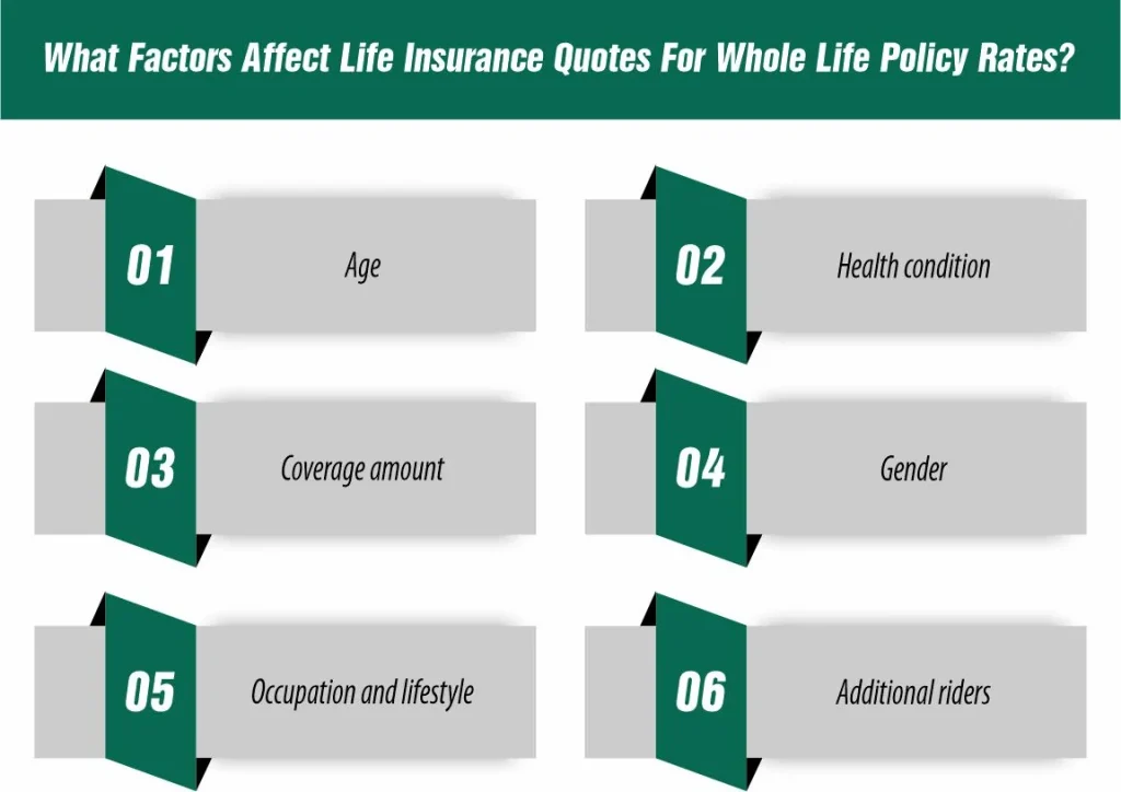 What Factors Affect Life Insurance Quotes For Whole Life Policy Rates