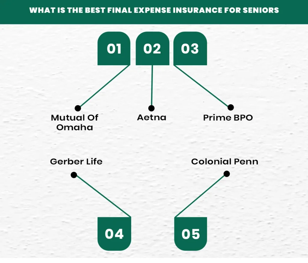 What Is The Best Final Expense Insurance For Seniors