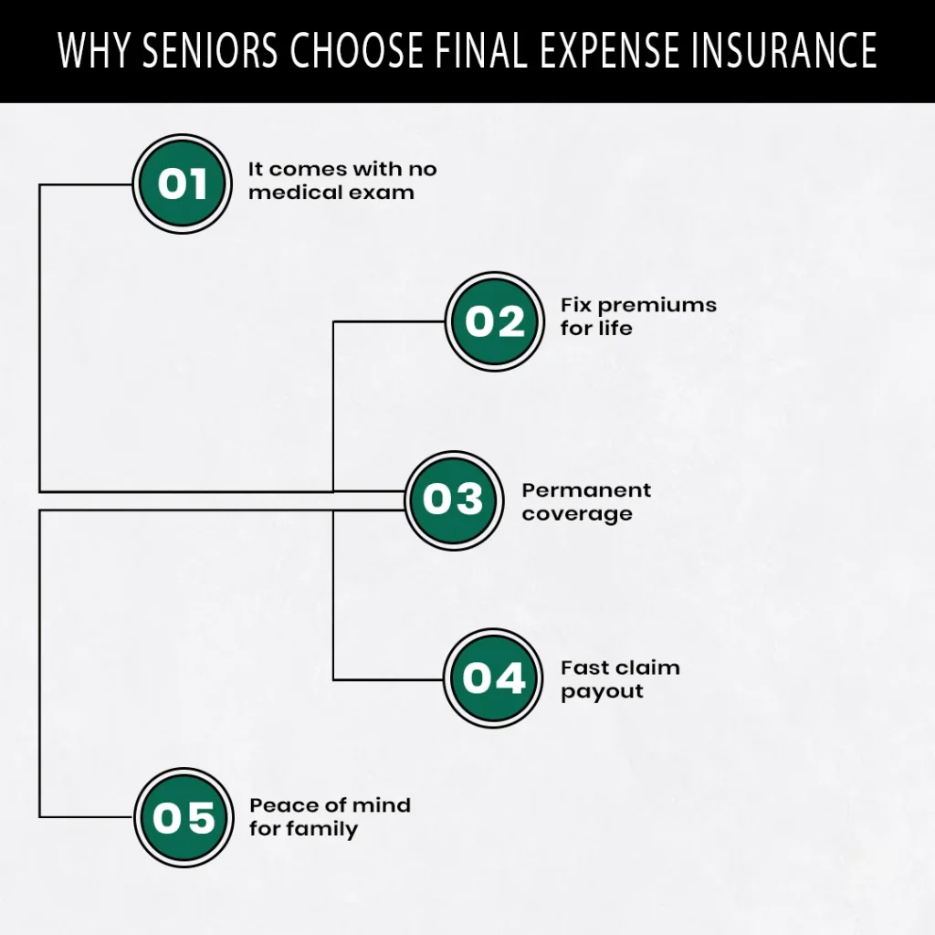 Why Seniors Choose Final Expense Insurance