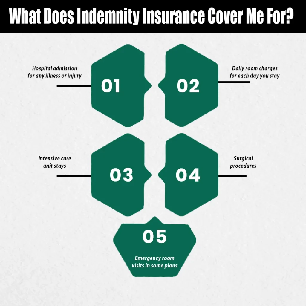 What Does Indemnity Insurance Cover Me For