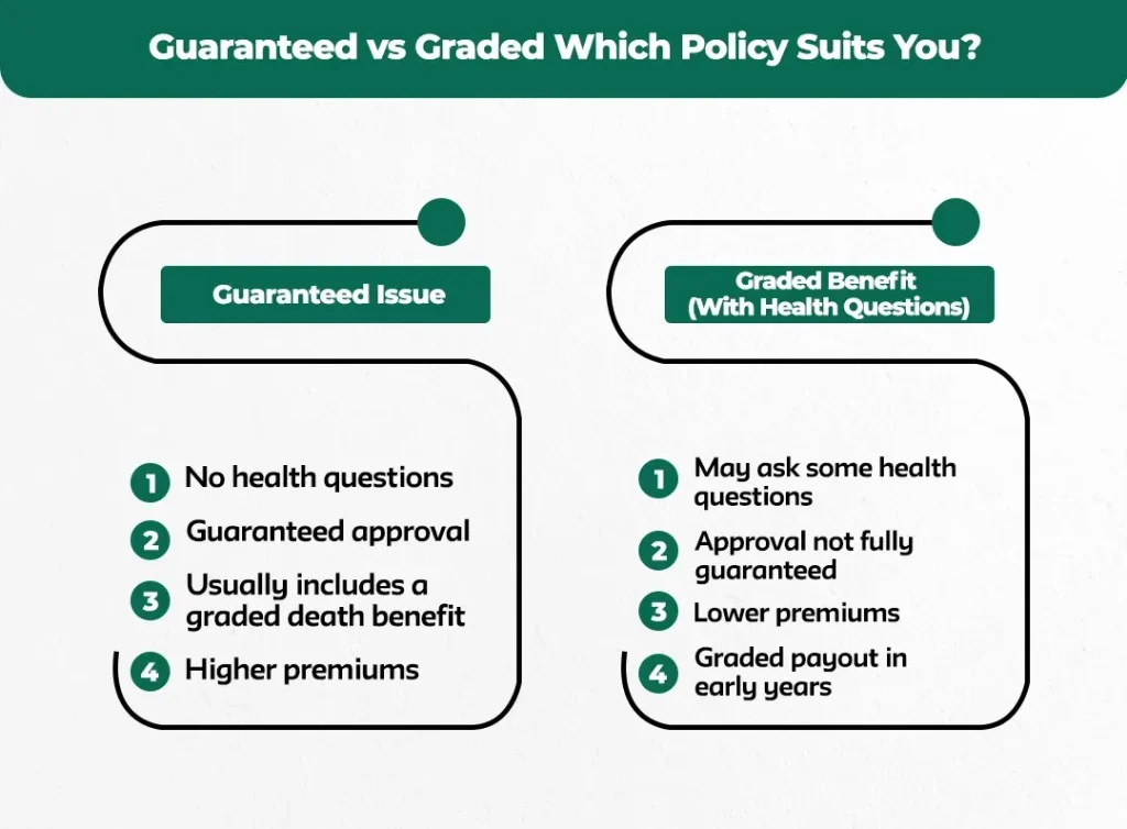 Guaranteed-vs-Graded_-Which-Policy-Suits-You_