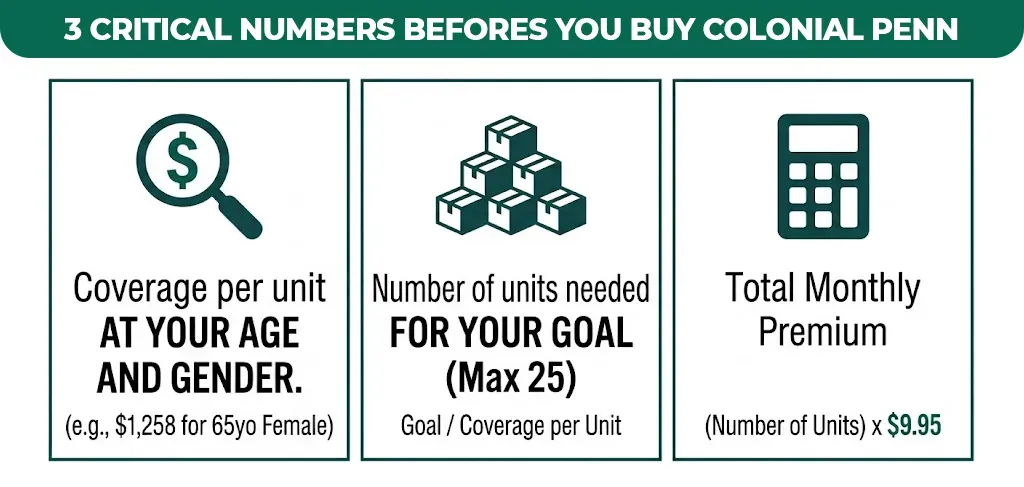 3 critical numbers befores you buy colonial penn
