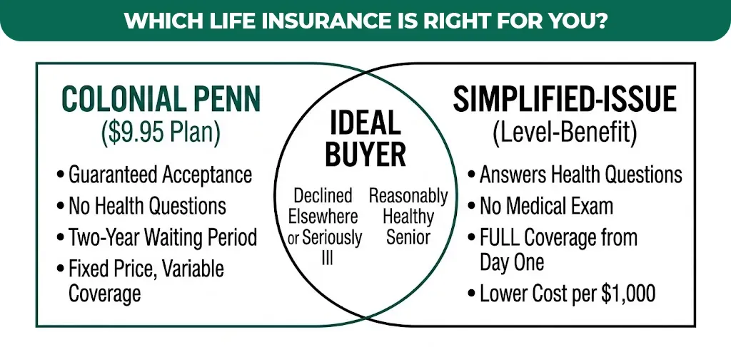 which life insurance is right for you