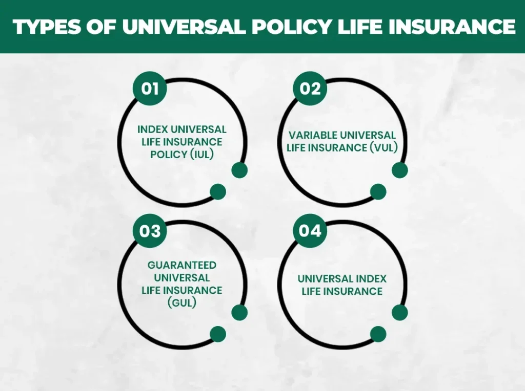 Types of Universal policy Life Insurance